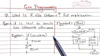 C++ If Else Statement | Learn Coding
