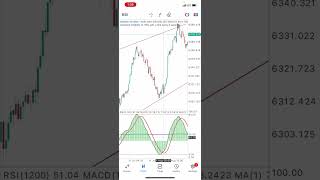 🔥🔥🤑Killer Strategy For Trading Vix 75 and Gold (XAUUSD) With 99% Accuracy🤑🔥🔥