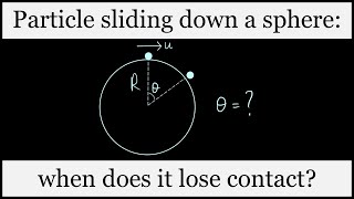 Particle sliding down a sphere: when does it lose contact?
