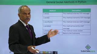 Python - General Socket Method