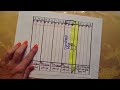 place value chart study tips