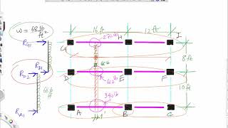 Week 01 Tributary load lecture