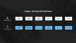 Newly Upgraded Integrated Biometric Workspace