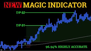 The Lorentzian Classification New Magic Indicator 96.94% Highly Accurate