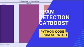 Email Spam Detection with catboost Python Code from Scratch #python #catboost