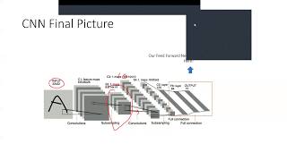 Chapter 15 CNN Architecture
