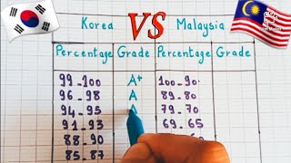 Korean Grading System VS Malaysia Grading System 😳