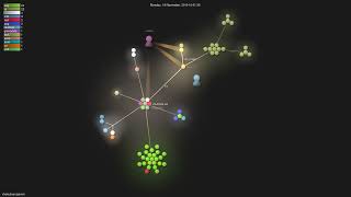 vhakulinen/gnvim - Gource visualisation