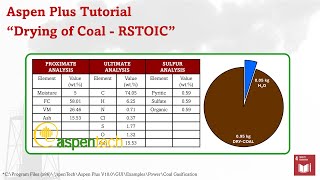 Aspen Plus - Coal (Nonconventional Component) Drying RSTOIC Block