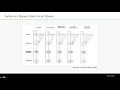 webinar nir lipsman md breaking barriers with sound the future of parkinson s disease therapy