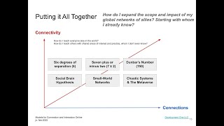 Models for Connection and Interaction Online RECORDING FOR CLASSROOM USE