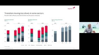 “Equinor Energy Perspectives”