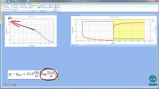 Horner plot for Well Test Analysis