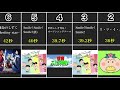 太鼓の達人 短い曲top10【比較・ランキング】