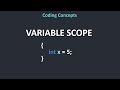 What is variable scope? - Coding Concepts