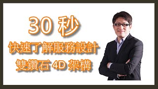 服務設計 雙鑽石理論 | 30 秒快速了解服務設計的雙鑽石 4D 架構如何進行  | Understand how service design works in 30 seconds