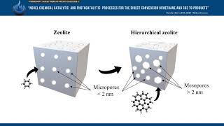 Synthesis of hierarchical chabazite zeolites for catalysis applications