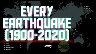 Every Earthquake (1900-2020)|| हर भूकंप (1900-2020)||Data is Beautiful