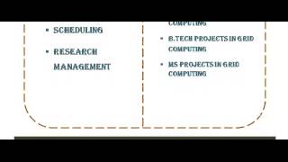 GRID COMPUTING PROJECTS CODES IN ENGLAND