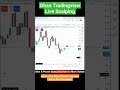 Dhan Tradingview Chart Live Option Scalping Trading 🔥 Live Trading on Dhan Chart ❤️ #rkfinancials