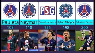 PSG All time Best Goal Scorers !!! Cavani/Mbappé/Ibrahimovic/Neymar #psg