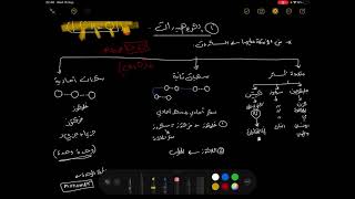 العناصر الاساسية للحياة