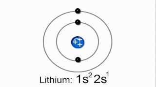 Introduction to Electron Configurations