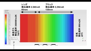 【PrePoMax】計算力学技術者資格の固体力学の類題を実際にやってみた