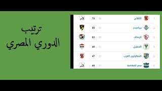 جدول ترتيب الدوري المصري بعد فوز الاهلي علي سموحة | مايو 2019