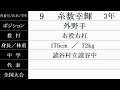 沖縄尚学『甲子園 ベンチ入りメンバー紹介』2023夏