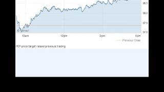 150122 price target raised previous trading