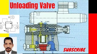 HYDRAULICS - How to use Unloading Valve