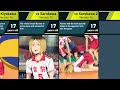 evolution of kozume kenma in haikyuu