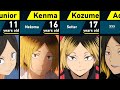 Evolution of Kozume Kenma in Haikyuu!!