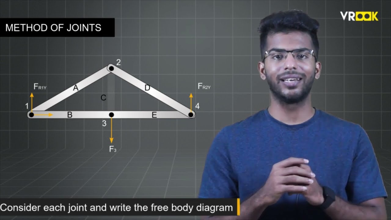 Understanding And Analysing Trusses | Method Of Joints & Method Of ...