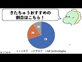 【マジで期待！】これから伸びまくる小型グロース銘柄を３つ紹介！業績も将来性も完璧！！