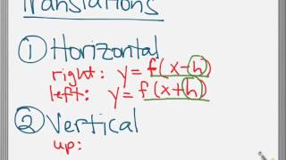 Vertical and Horizontal Translations