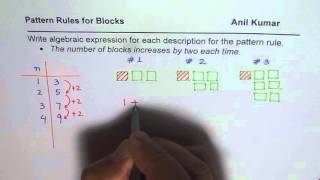 Write Algebraic Expression for the Description of Pattern Rule