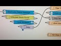 Node Red + Alexa TTS - Bed Time Automation