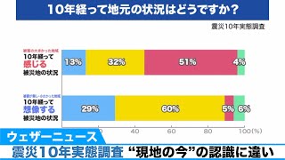 【震災10年実態調査】被災地とその他地域で“現地の今”の認識に違い