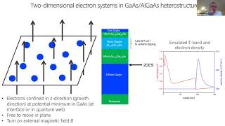 CMP Seminar - Direct observation of anyonic braiding statistics