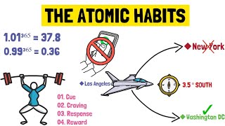 Atomic Habits Animated Summary | James Clear