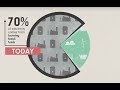 Nuclear Power and Climate Change