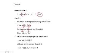 Teori Bahasa & Automata - Penghilangan Rekursif Kiri dalam CFG