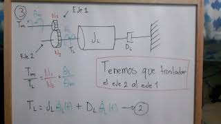 3) Ejercicio 19 pag. 152 - Sistemas de control para ingenieria - Norman Nise 6ta edición