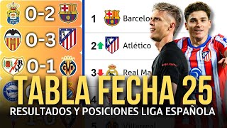 TABLA DE POSICIONES DE LA LIGA ESPAÑOLA Y RESULTADOS HOY 2025 / 2024 | BARCELONA SIGUE LÍDER