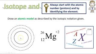 2.5 - Isotopic Notation Examples (no music)