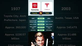 Toyota vs Tesla #shorts #shortsvideo #youtubeshorts