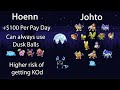 the most profitable ditto farming strategy in pokemmo