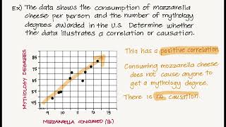 McGraw Hill Reveal Math Algebra1 5-4: Correlation & Causation